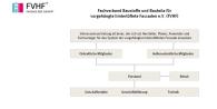Organisationsstruktur des FVHF Grafik: FVHF