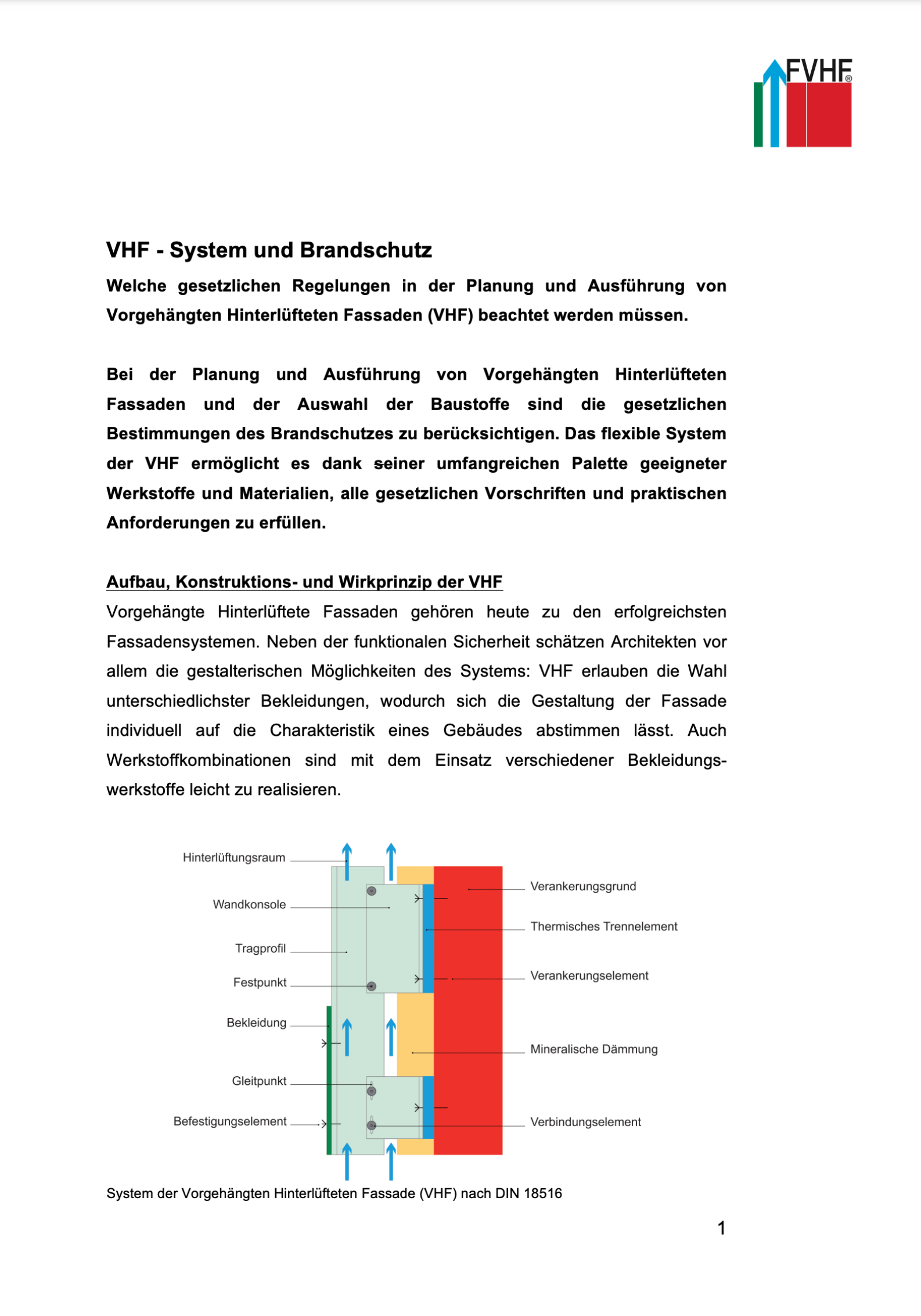 VHF - System und Brandschutz