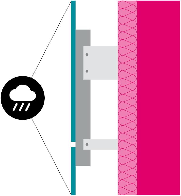 Regenschutz, Grafik: FVHF