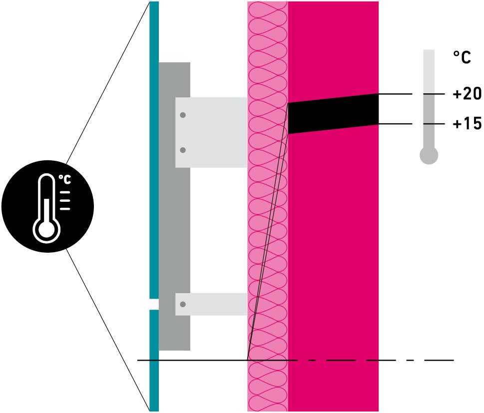 Feuchte- und Tauwasserschutz Grafik: FVHF