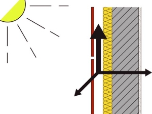 Thermal insulation Graph: FVHF